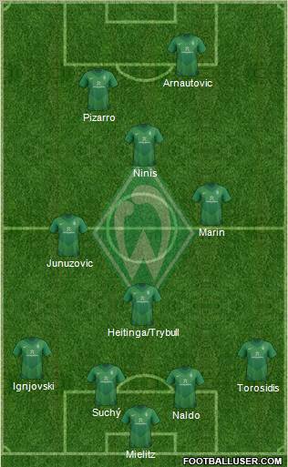 Werder Bremen Formation 2012