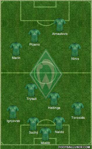 Werder Bremen Formation 2012