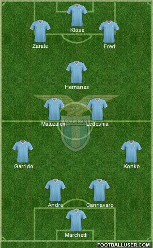 S.S. Lazio Formation 2012