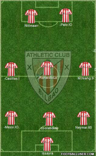 Bilbao Athletic Formation 2012