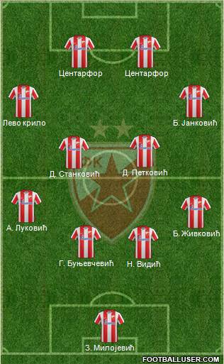 FC Red Star Belgrade Formation 2012