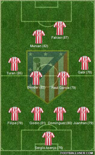 Atlético Madrid B Formation 2012