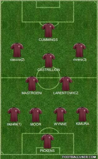 Colorado Rapids Formation 2012