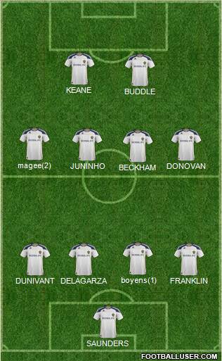 Los Angeles Galaxy Formation 2012