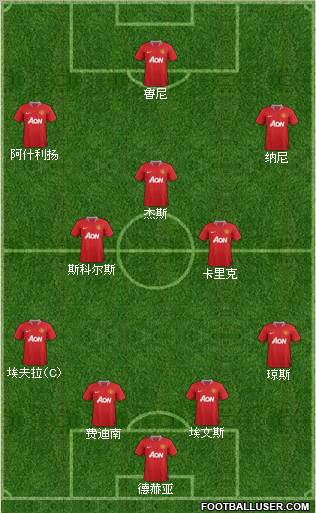 Manchester United Formation 2012