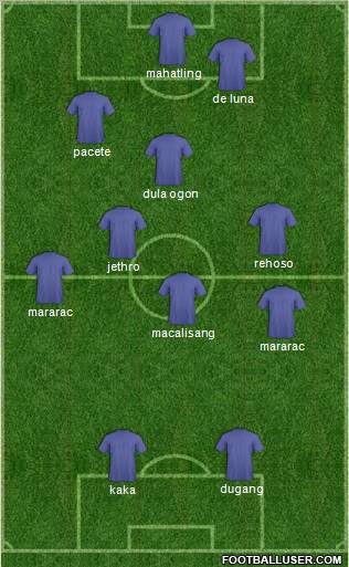 Qatar Formation 2012