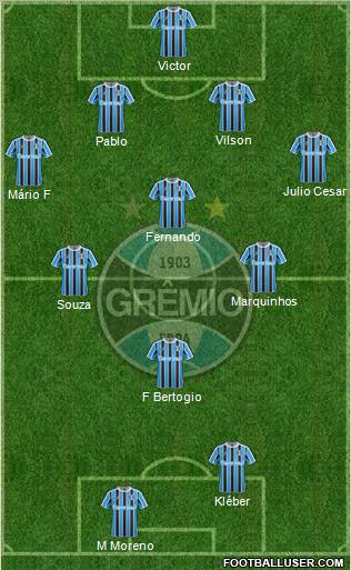 Grêmio FBPA Formation 2012