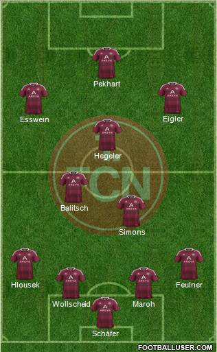 1.FC Nürnberg Formation 2012