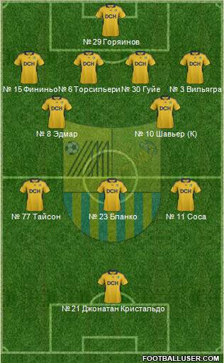 Metalist Kharkiv Formation 2012