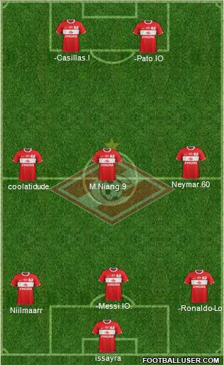 Spartak Moscow Formation 2012