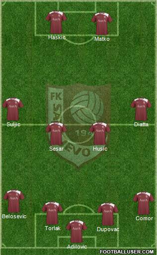 FK Sarajevo Formation 2012