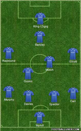 Birmingham City Formation 2012