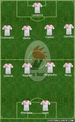 Bari Formation 2012