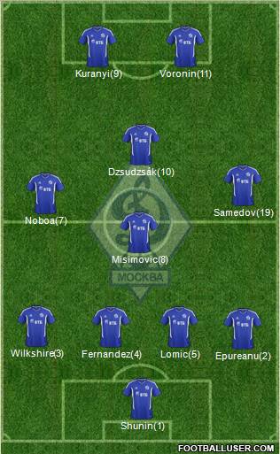 Dinamo Moscow Formation 2012