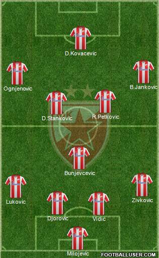 FC Red Star Belgrade Formation 2012