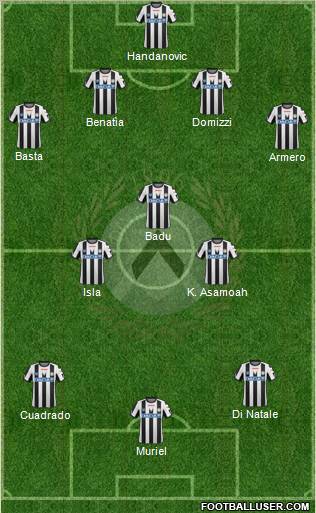 Udinese Formation 2012