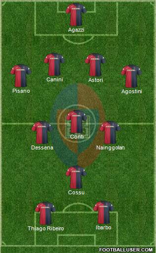 Cagliari Formation 2012