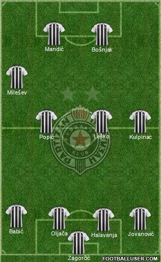 FK Partizan Beograd Formation 2012