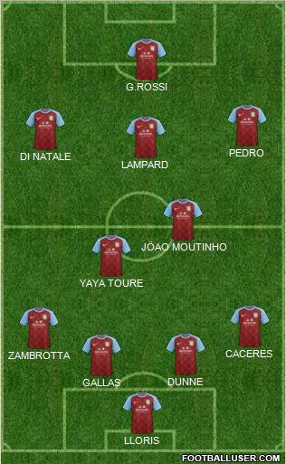 Aston Villa Formation 2012