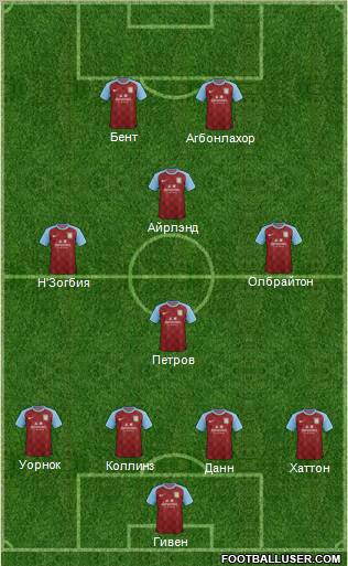 Aston Villa Formation 2012