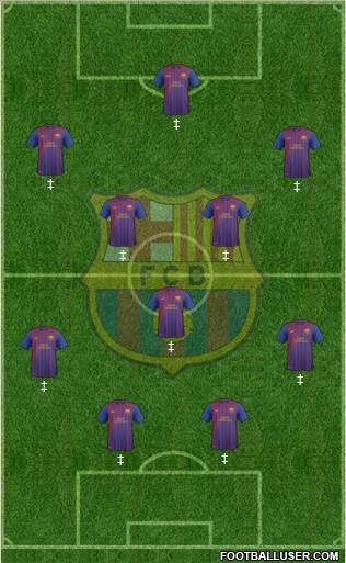 F.C. Barcelona B Formation 2012