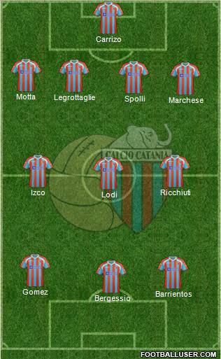 Catania Formation 2012