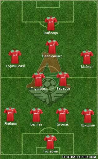 Lokomotiv Moscow Formation 2012