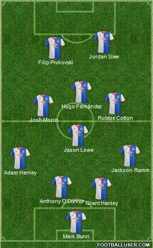 Blackburn Rovers Formation 2012