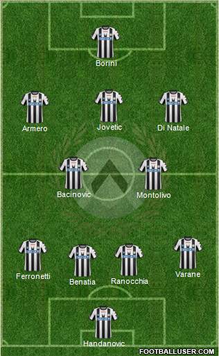 Udinese Formation 2012