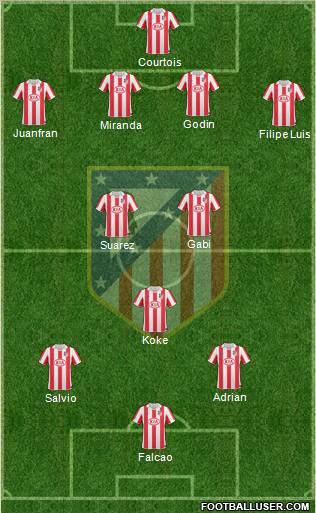 Atlético Madrid B Formation 2012