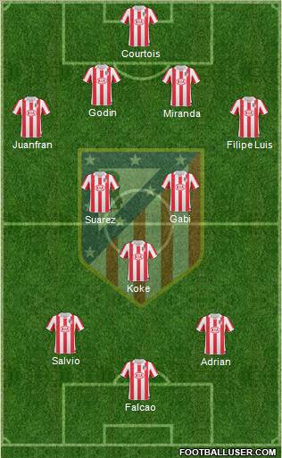 Atlético Madrid B Formation 2012