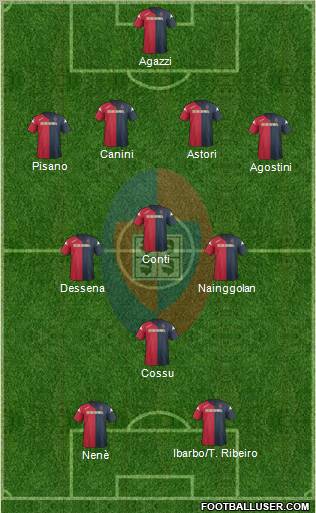 Cagliari Formation 2012