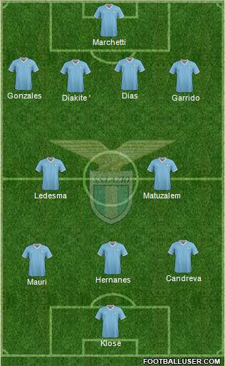 S.S. Lazio Formation 2012