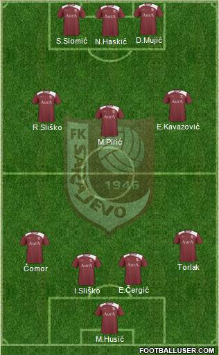 FK Sarajevo Formation 2012