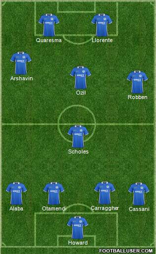 Wigan Athletic Formation 2012