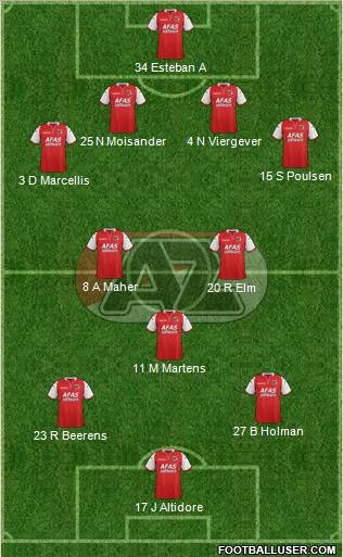 AZ Alkmaar Formation 2012