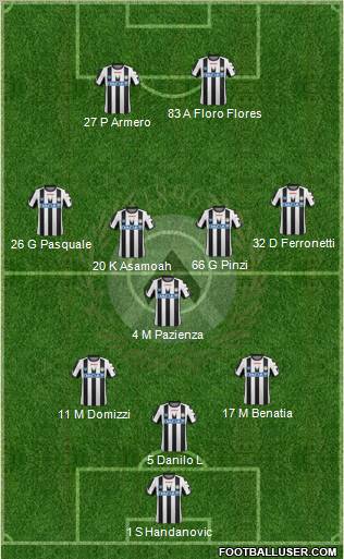 Udinese Formation 2012