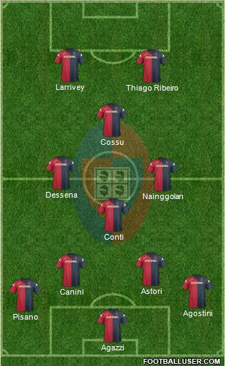 Cagliari Formation 2012