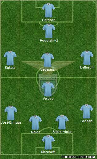 S.S. Lazio Formation 2012