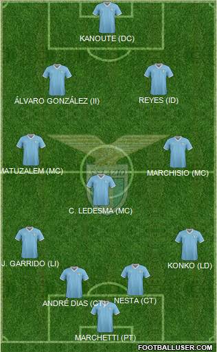 S.S. Lazio Formation 2012