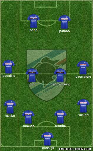 Sampdoria Formation 2012