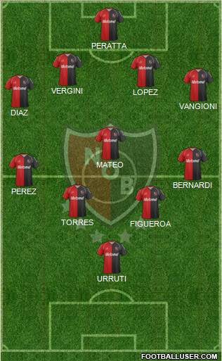 Newell's Old Boys Formation 2012