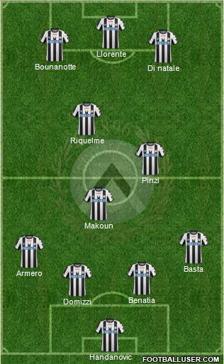 Udinese Formation 2012