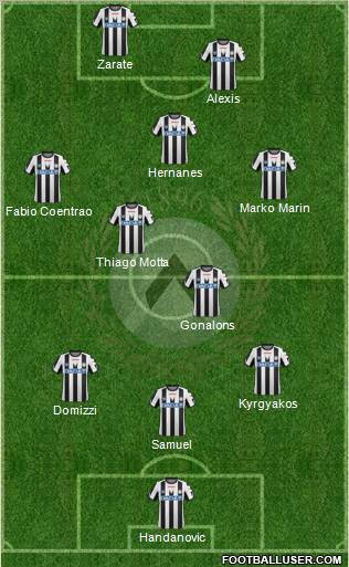 Udinese Formation 2012