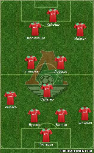 Lokomotiv Moscow Formation 2012