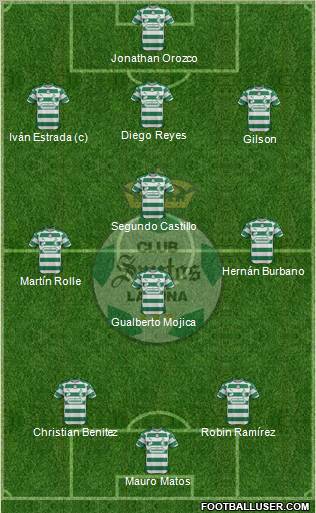 Club Deportivo Santos Laguna Formation 2012