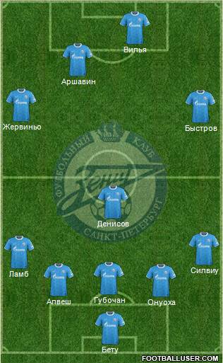 Zenit St. Petersburg Formation 2012