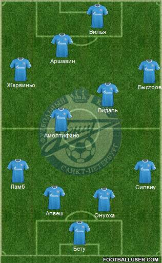 Zenit St. Petersburg Formation 2012