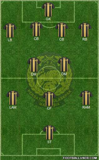 Malaysia Formation 2012