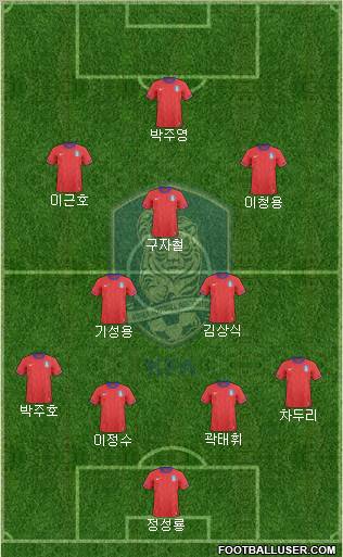 South Korea Formation 2012